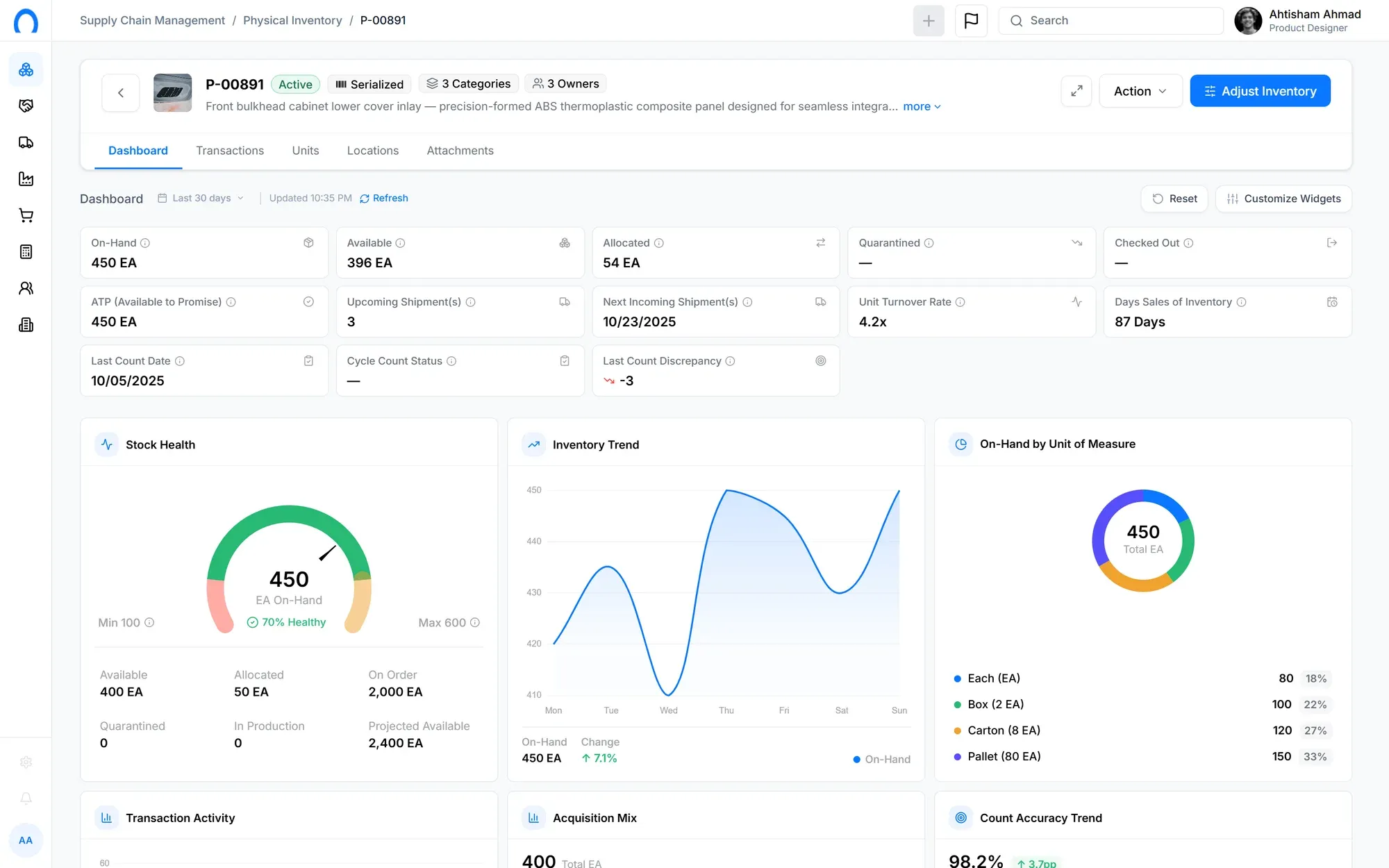 Omne physical inventory item dashboard with live stock, trend, and count widgets